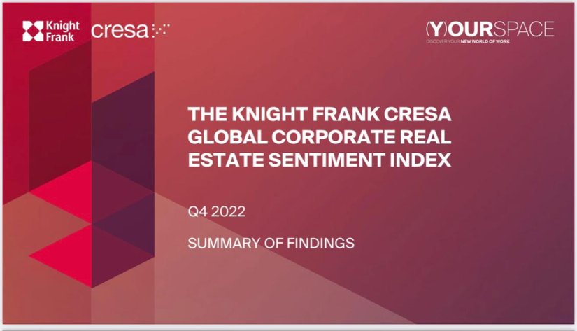 CRE Sentiment Index Q4 2022 | KF Map Indonesia Property, Infrastructure